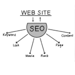 seo